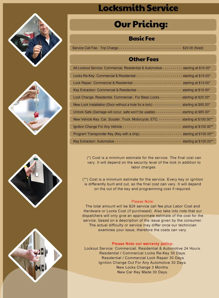 San Diego Super Locksmith San Diego, CA 619-824-3196